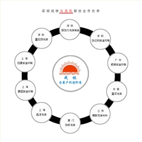 勾底機(jī)合作伙伴750